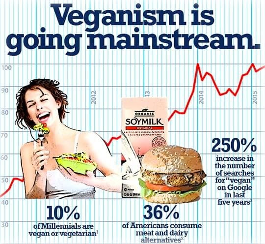 The Remarkable Health Benefits of a Vegan Diet